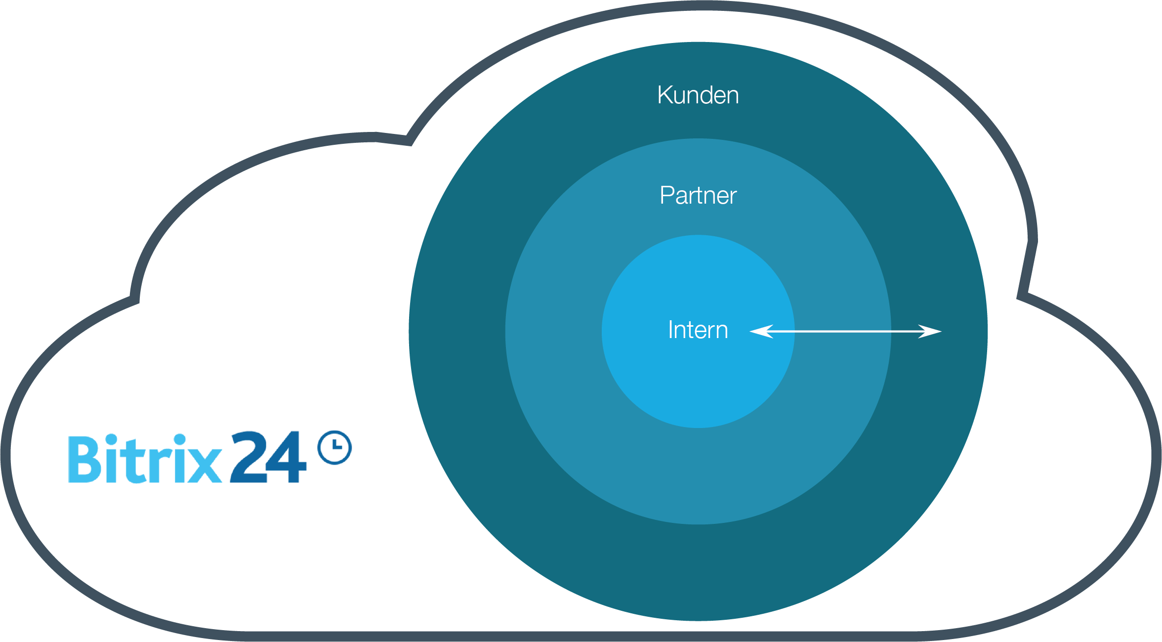 bitrix24 deutschland