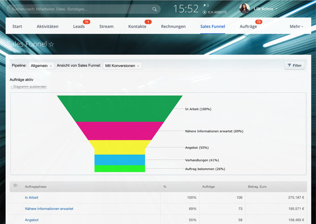 CRM Sales Funnel