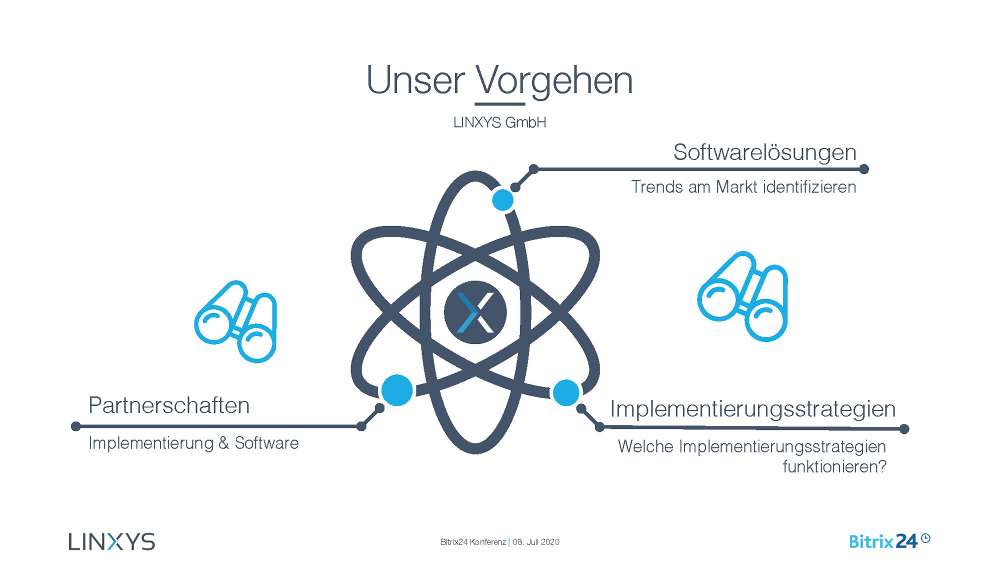 Bitrix24 Konferenz LINXYS Präsentation