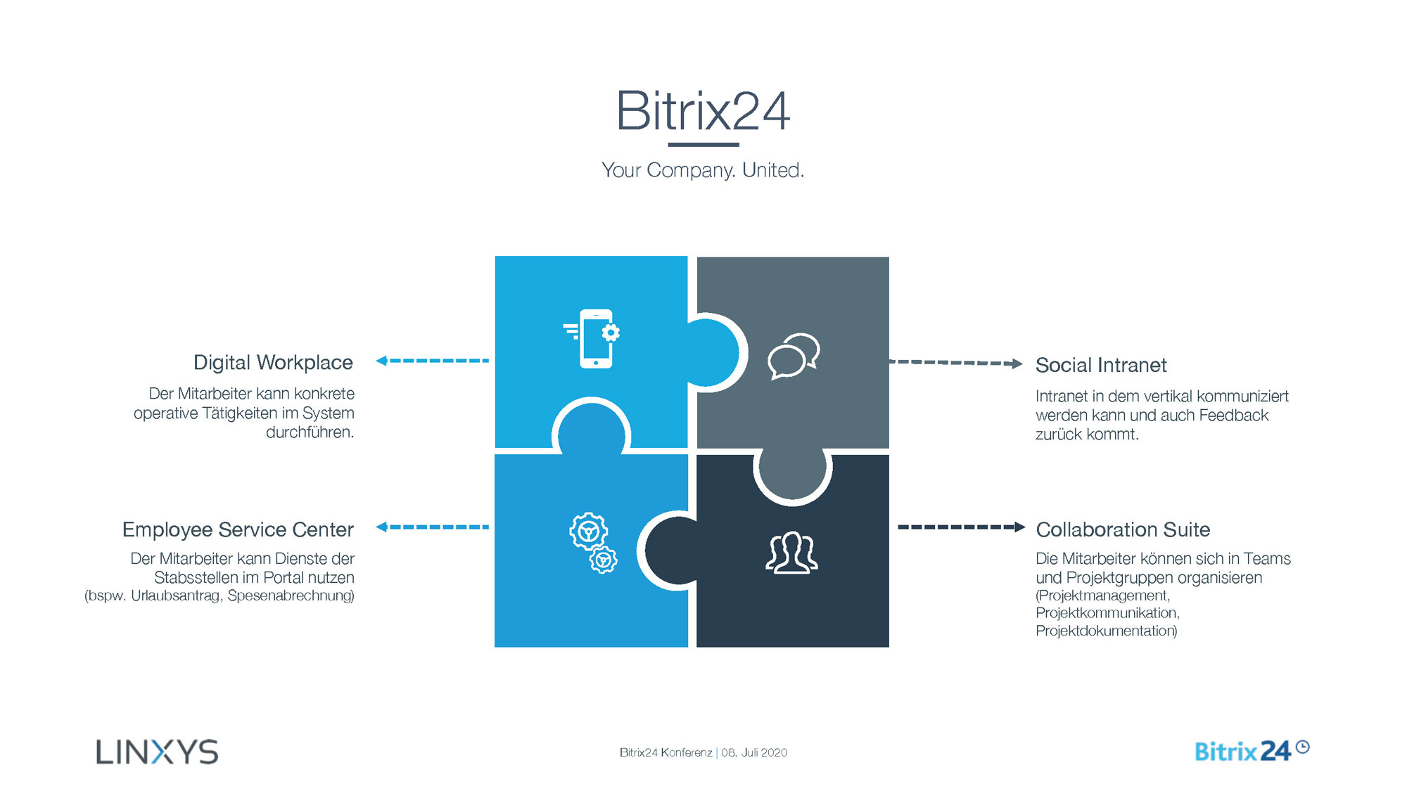 Bitrix24 Konferenz LINXYS Präsentation