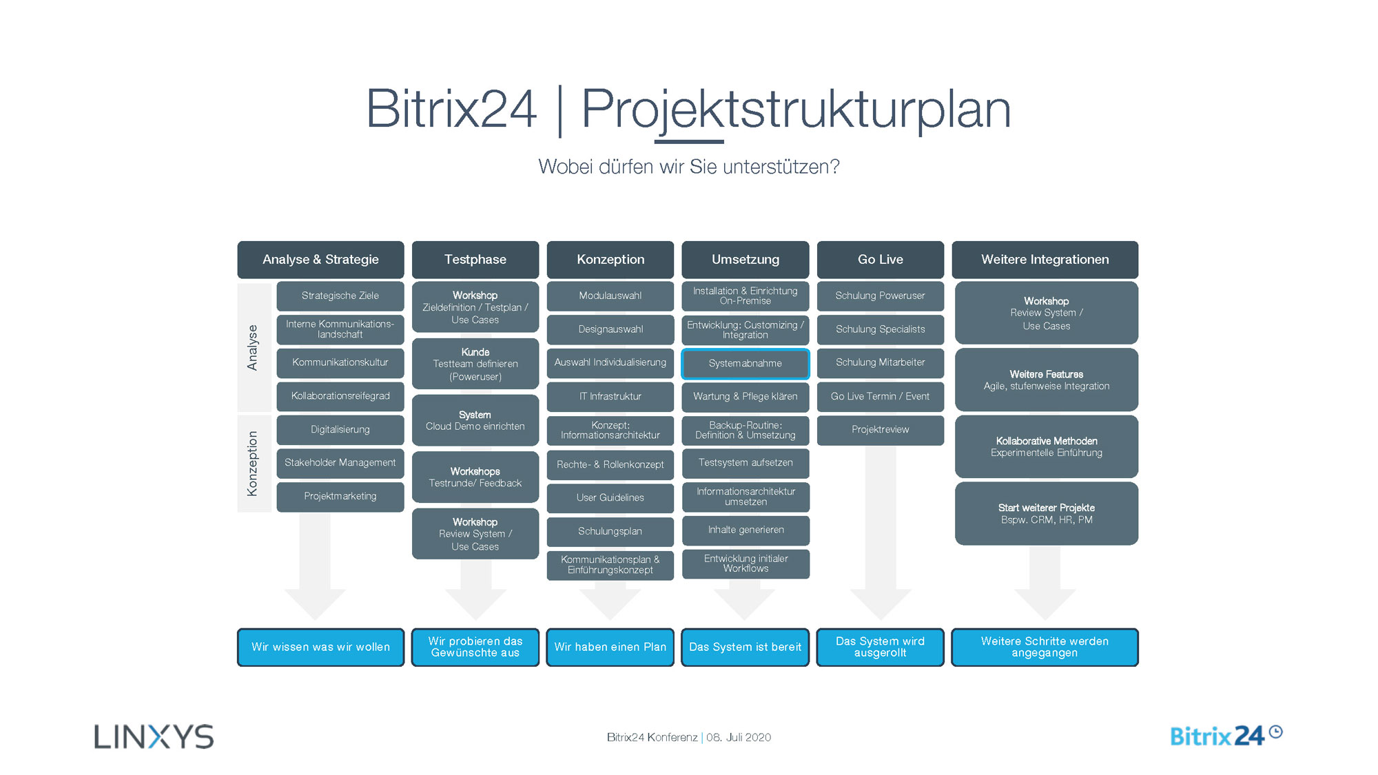 Bitrix24 Konferenz LINXYS Präsentation