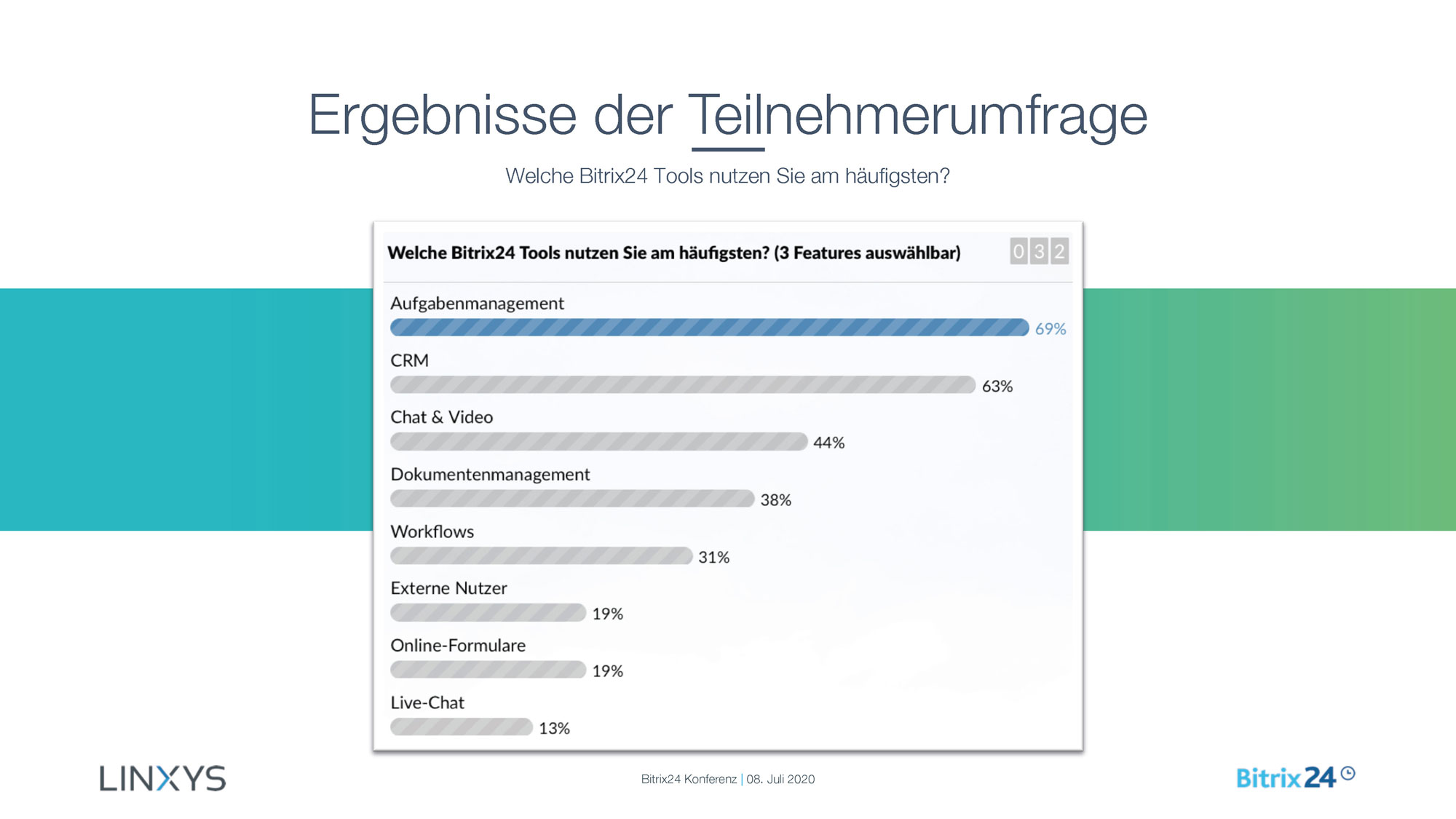 Bitrix24 Konferenz LINXYS Präsentation