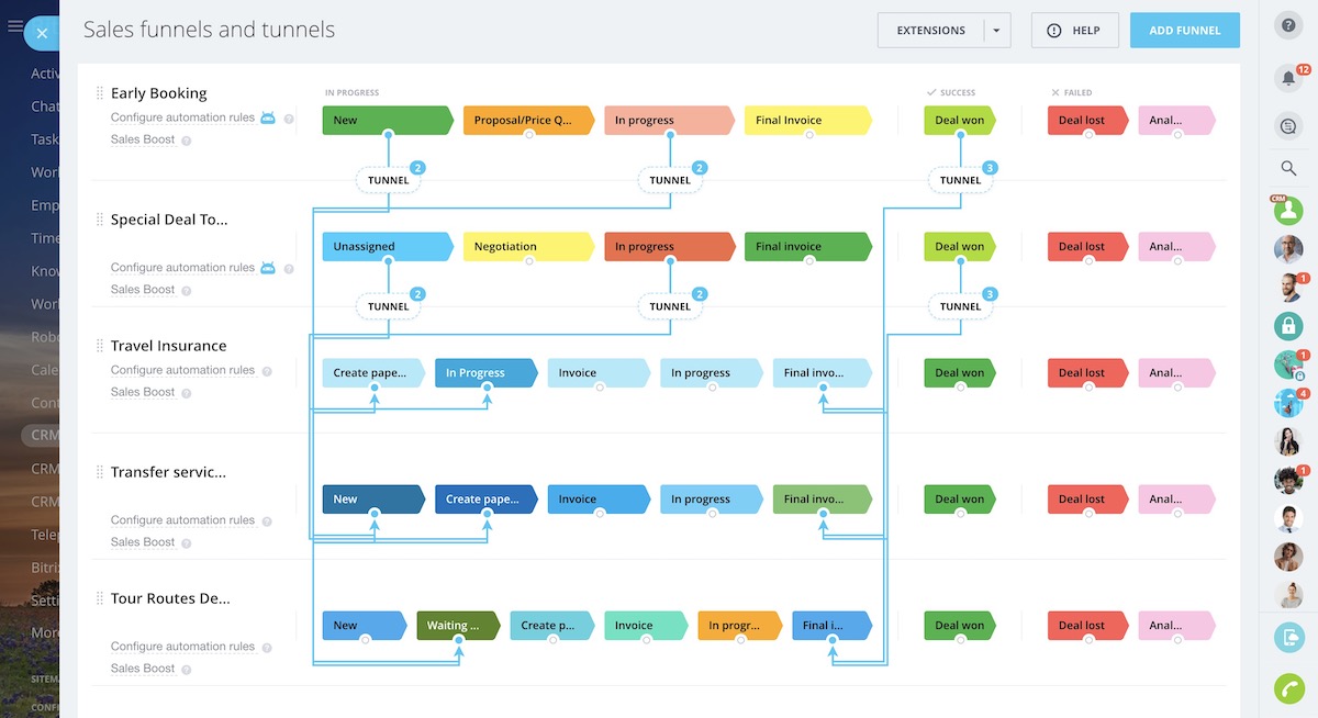 Bitrix24 CRM Sales Funnels | LINXYS GmbH