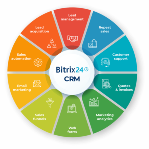 Bitrix24 CRM Tools | LINXYS GmbH